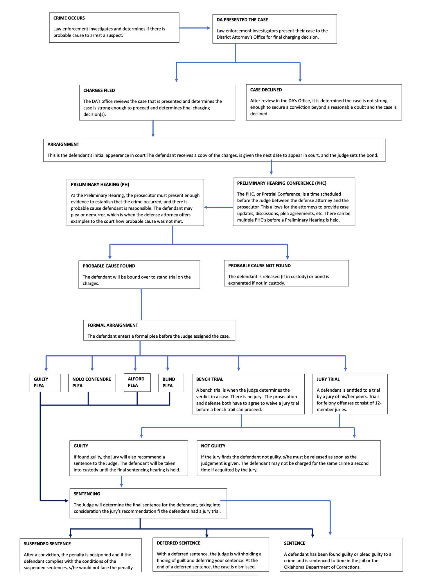 criminalJusticeProcess_full