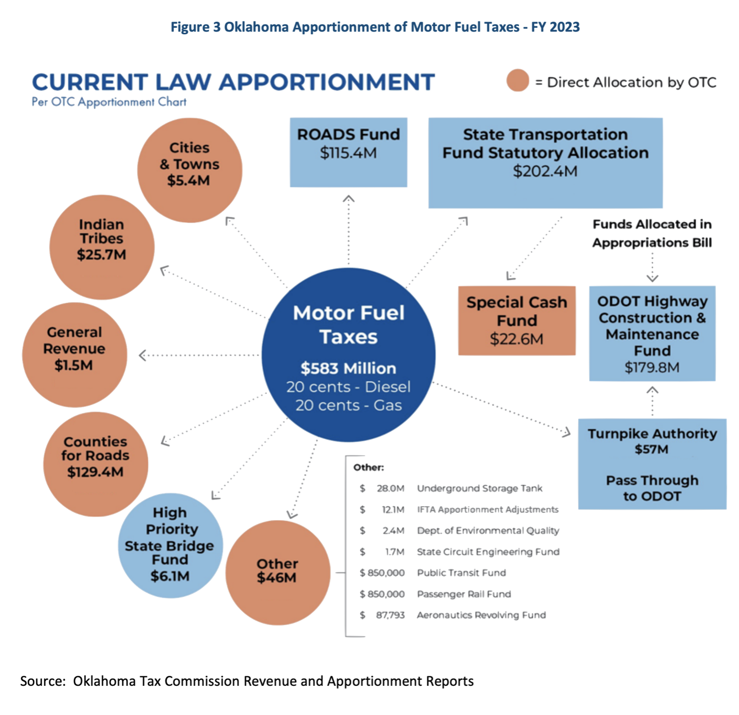 MotorFuelTax_FY2023