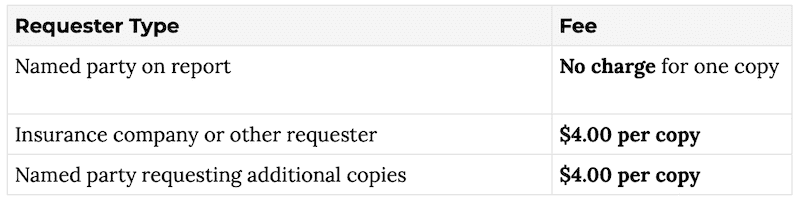 Patrol or Collision Reports_2026
